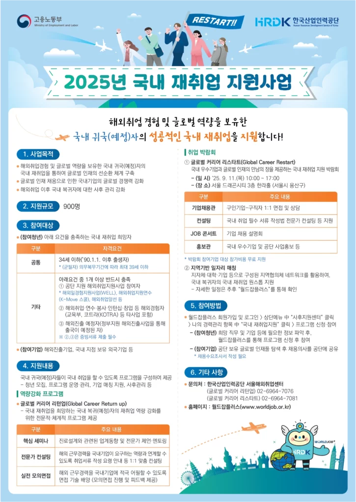 고용노동부·HRDK가 발표한 2025년 국내 재취업 지원사업 안내 인포그래픽으로, 사업 목적·지원 규모·참여 요건·지원 프로그램 등을 설명하는 청색 계열의 포스터