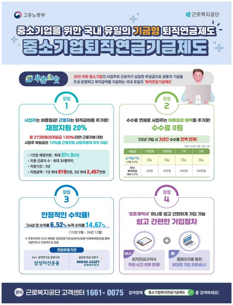 기금형 퇴직연금제도의 재정지원·수수료 면제·수익률·가입 절차를 설명하는 중소기업 대상 인포그래픽